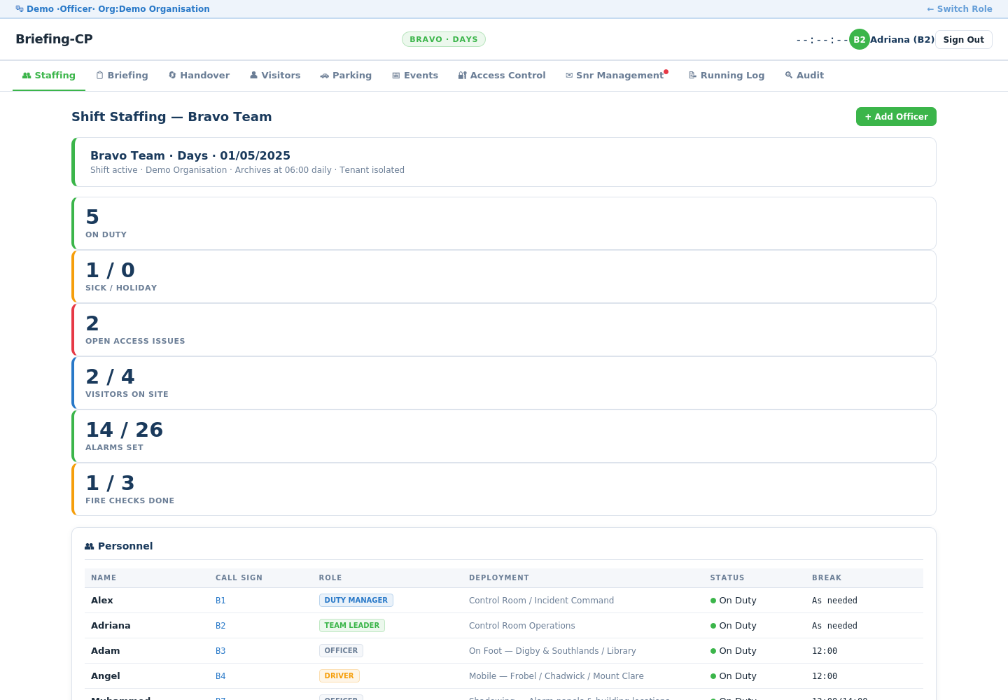 Briefing-CP shift staffing dashboard showing on-duty personnel, open access issues and visitors on site